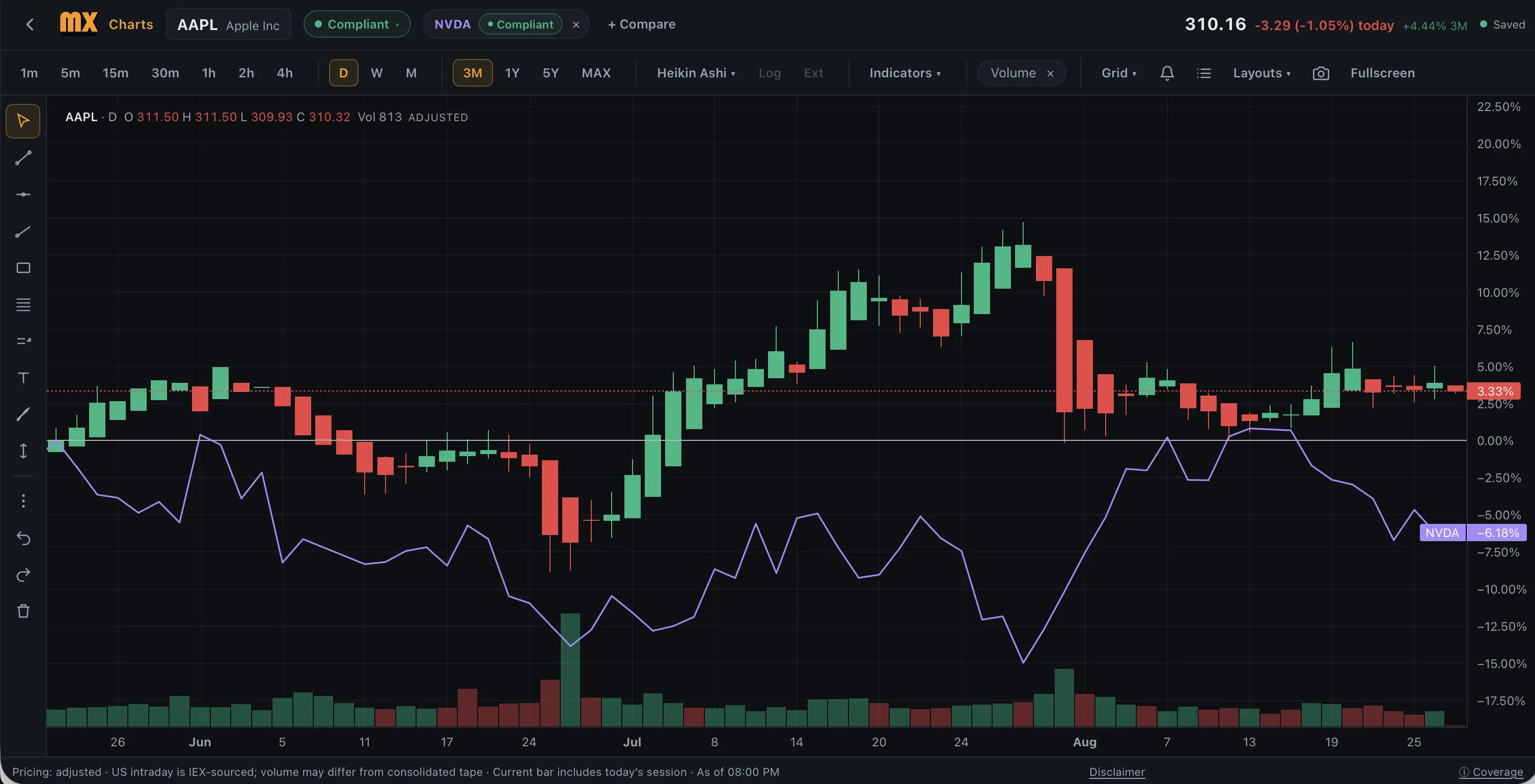 MX Charts on Muslim Xchange